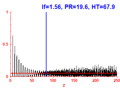 Survival probability